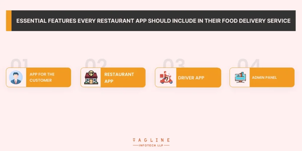 Essential Features Every Restaurant App Should Include in Their Food Delivery Service