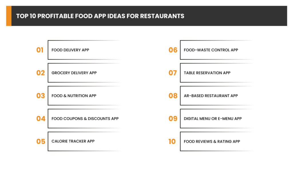 Food App Ideas