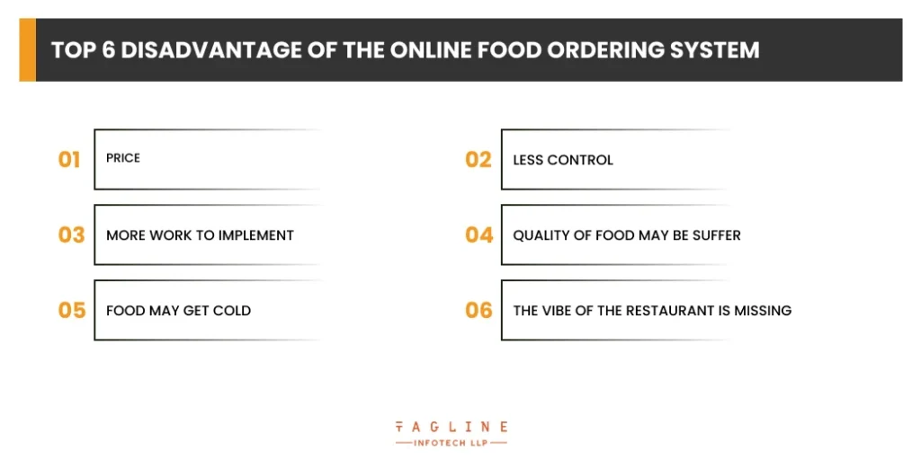 Top 6 Disadvantages of the Online Food Ordering System