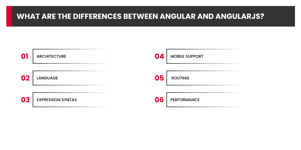 AngularJS