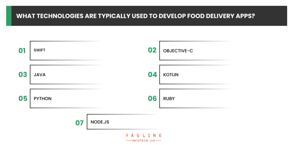 What technologies are typically used to develop food delivery apps?