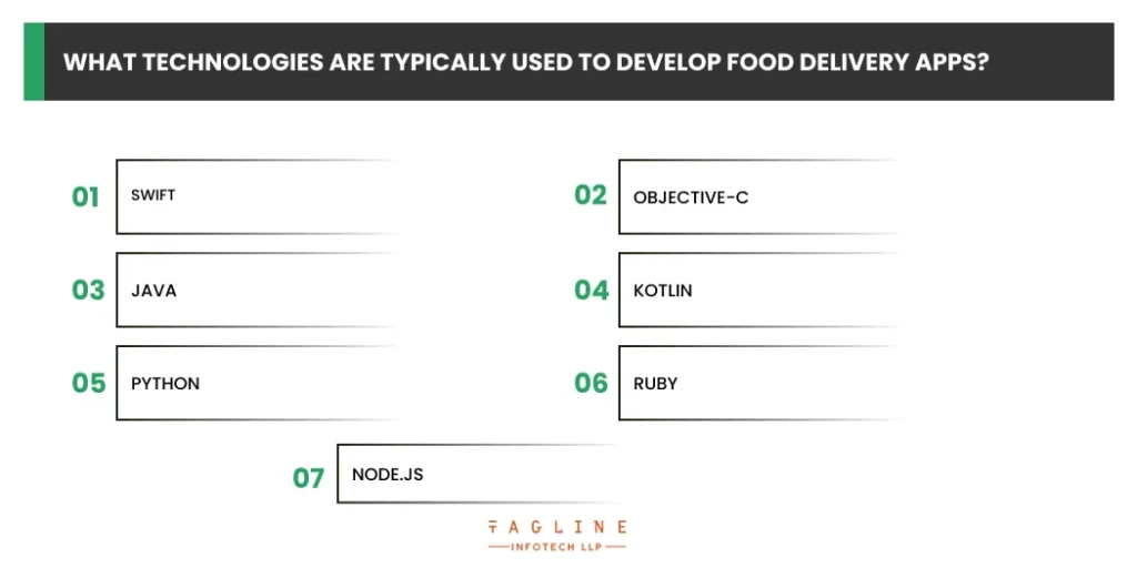 What technologies are typically used to develop food delivery apps?