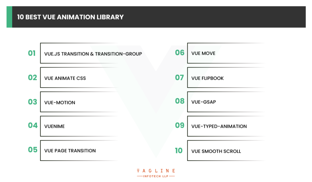 10 Best Vue Animation Library