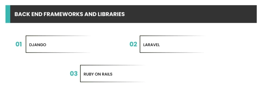Back End Frameworks and Libraries