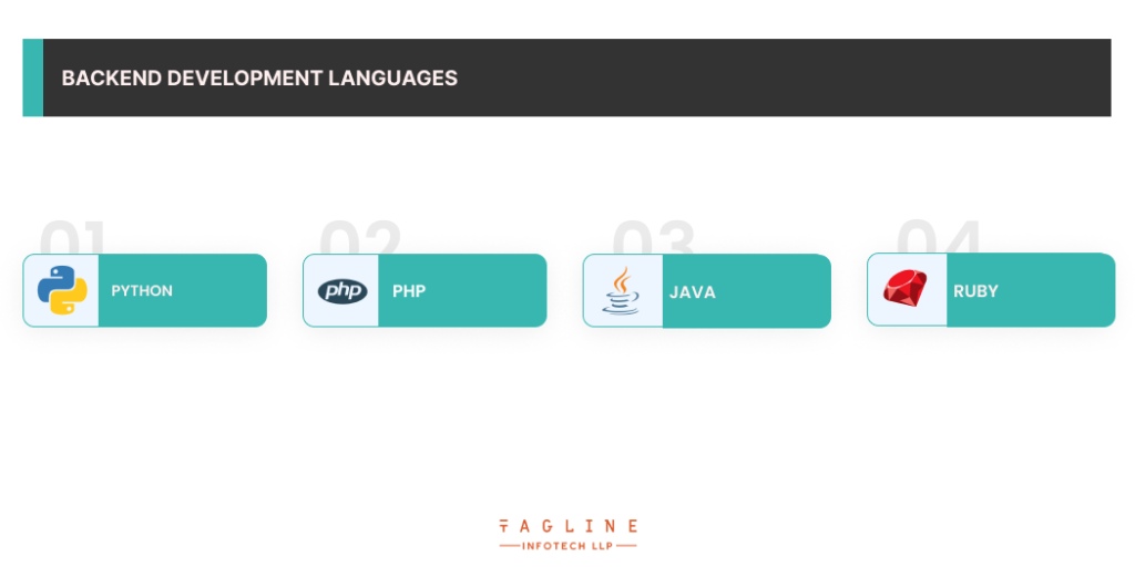 Backend Development Languages