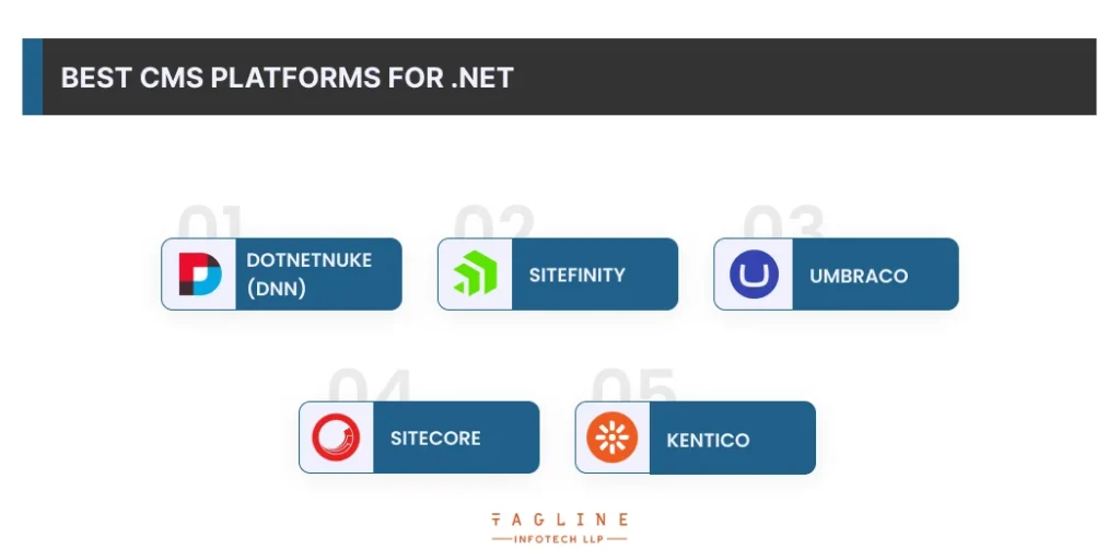 Best CMS Platforms for .NET