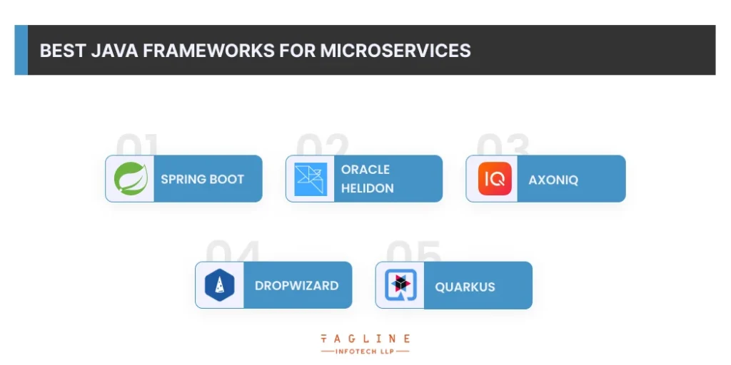 Best Java frameworks for microservices