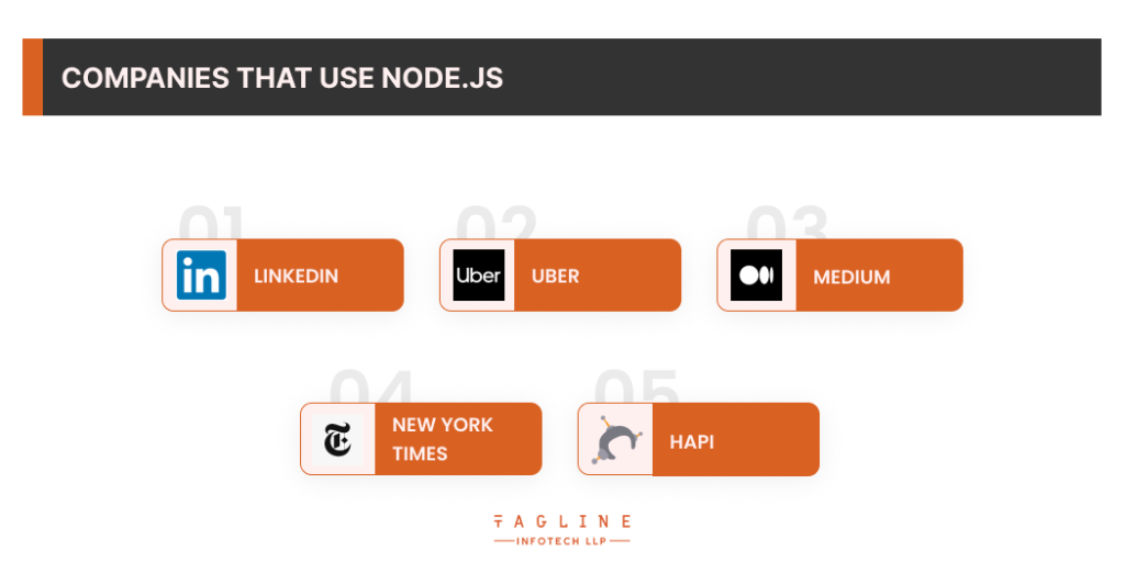 Companies that use Node.js