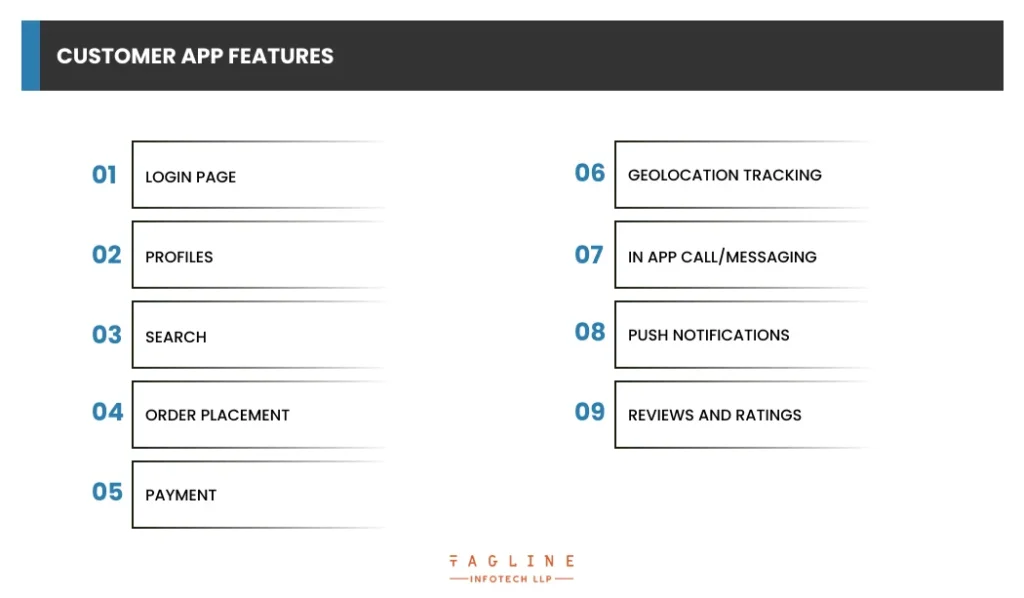 Customer App Features