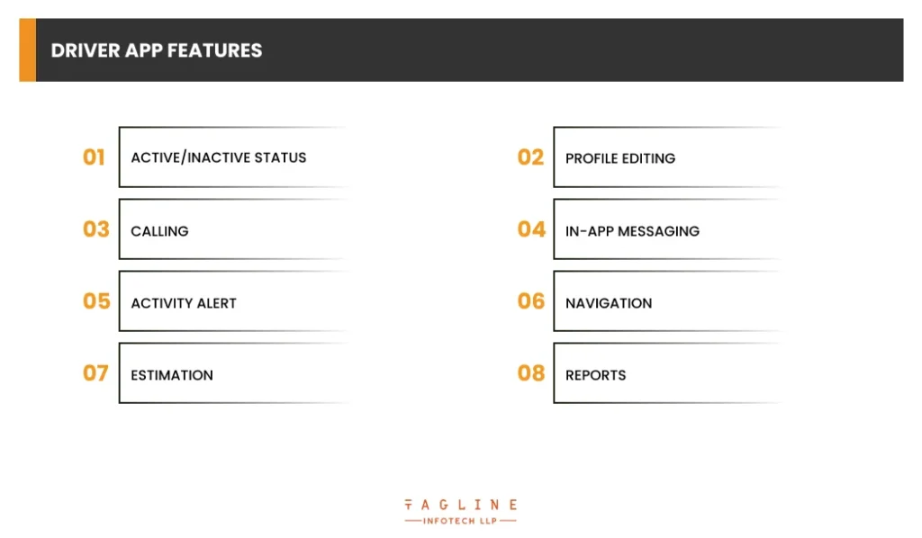 Driver app Features