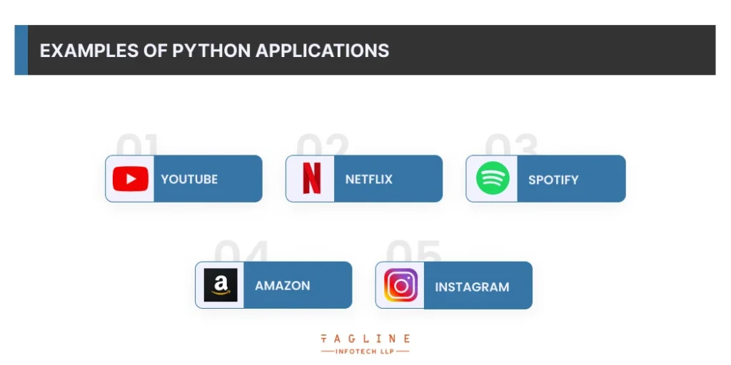 Examples of Python Applications