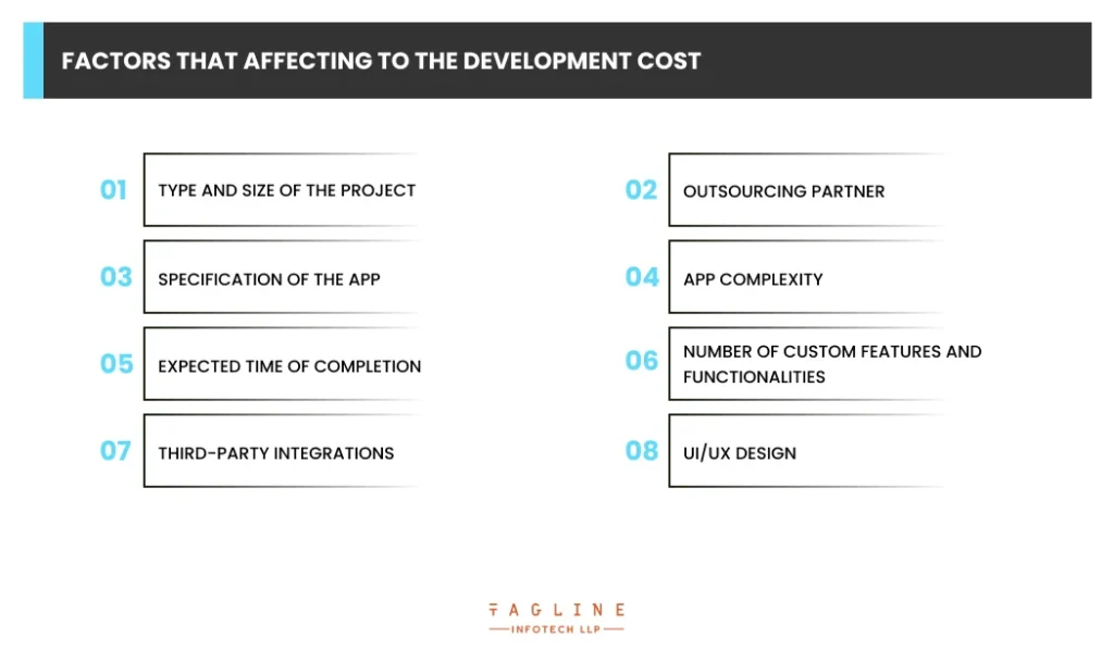 Factors that Affecting to the Development Cost