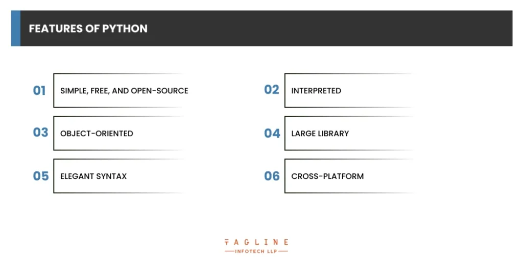 Features of Python