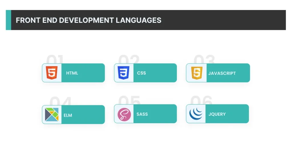 Front End Development Languages