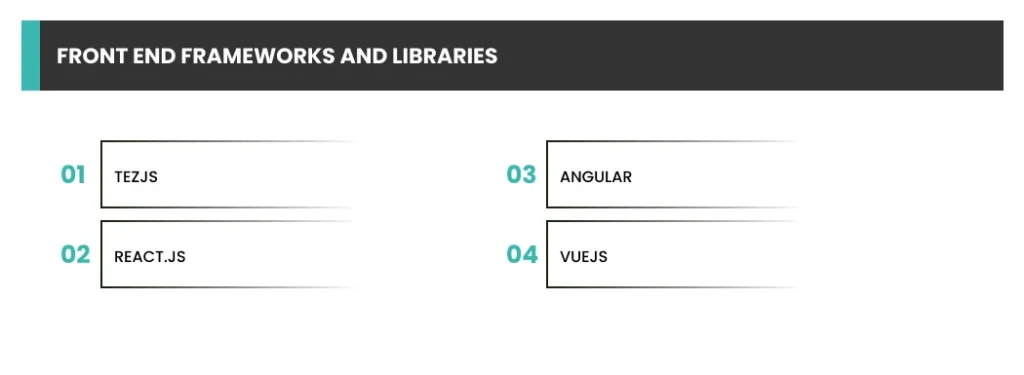 Front End Frameworks and Libraries