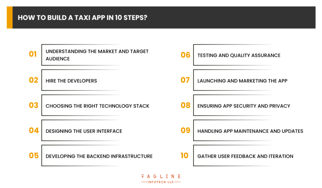 How to Build a Taxi App in 10 Steps