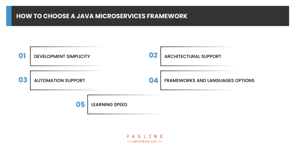 Microservices frameworks in on sale java