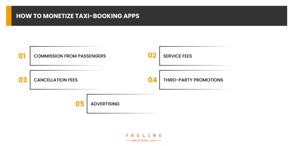 How to monetize taxi-booking apps