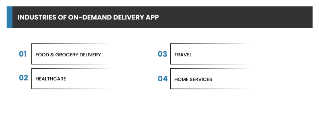 Industries Of On-Demand Delivery App