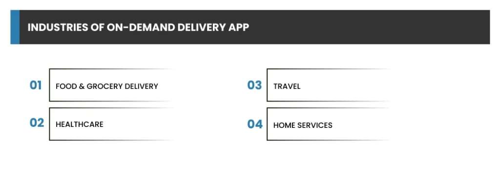 Industries Of On-Demand Delivery App