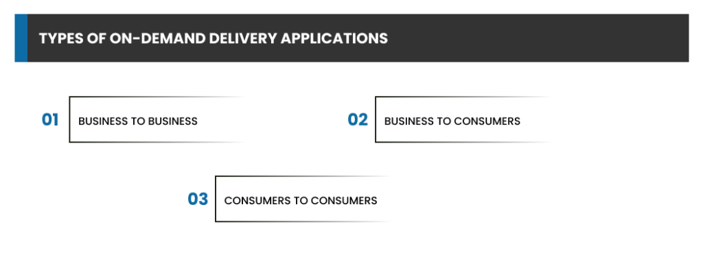 Types of On-demand Delivery Applications