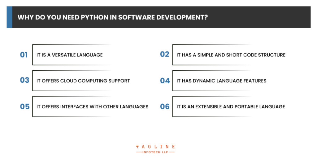 Why Do You Need Python In Software Development?
