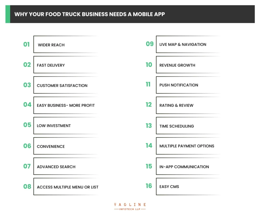 Why Your Food Truck Business Needs a Mobile App