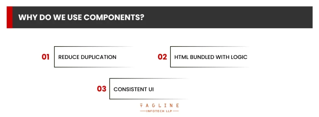 Why do we use Components?