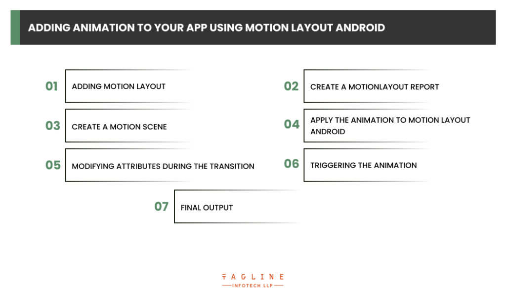 Adding Animation to Your App Using Motion Layout Android
