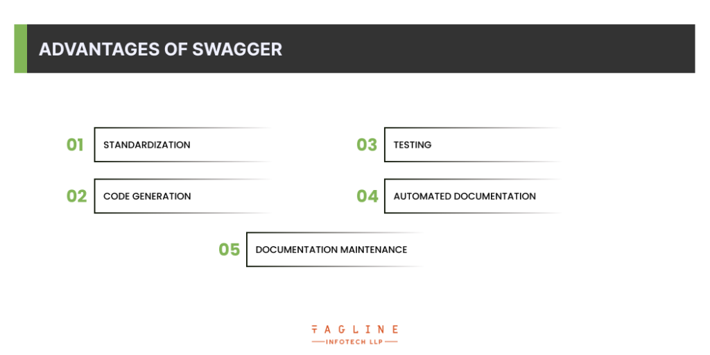 Advantages of Swagger