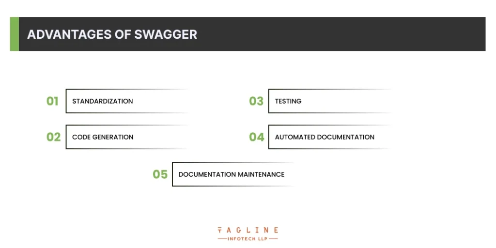 Advantages of Swagger