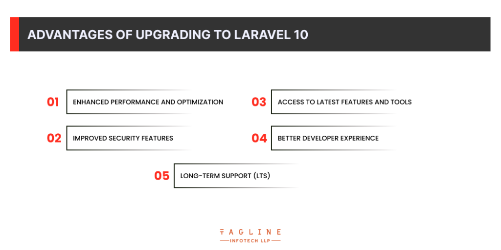 Advantages of Upgrading to Laravel 10