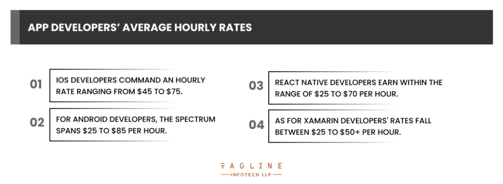 App Developers’ Average Hourly Rates