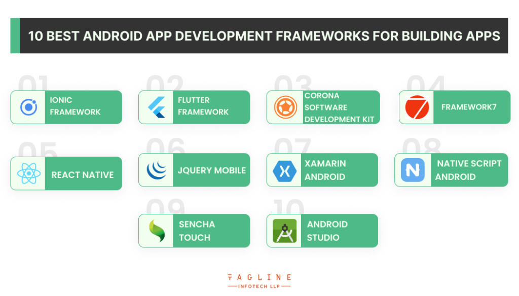 10 Best Android App Development Frameworks for Building Apps