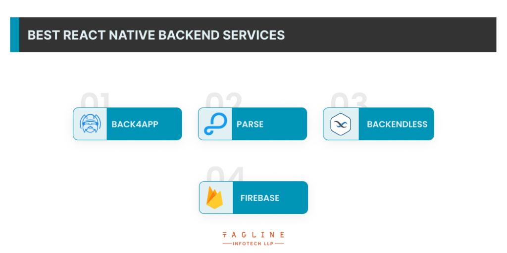 Best React Native Backend Services