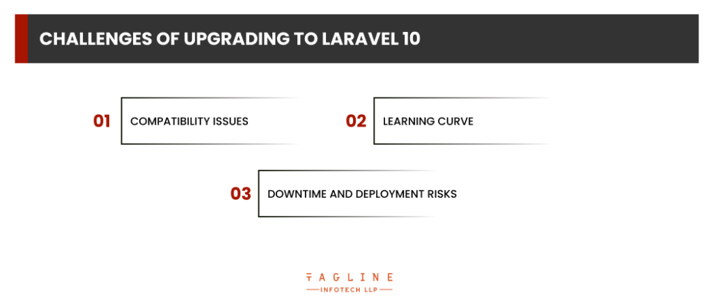 Challenges of Upgrading to Laravel 10