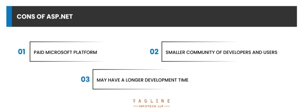 Cons of ASP.NET