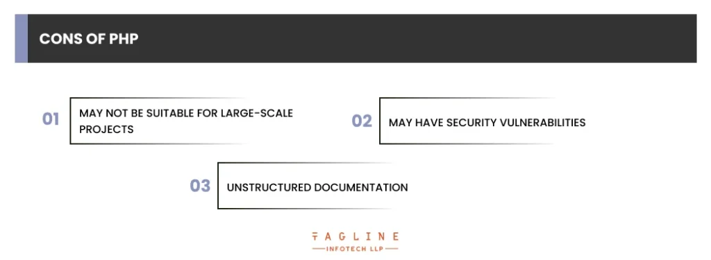 Cons of PHP