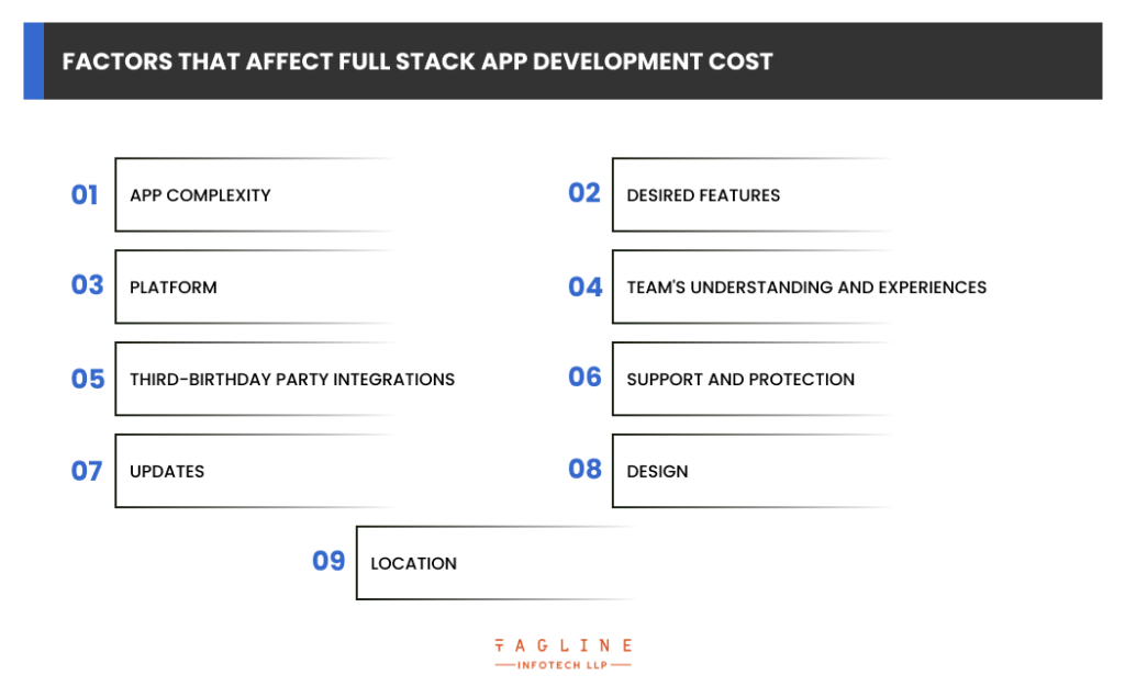 Factors That Affect Full Stack App Development Cost