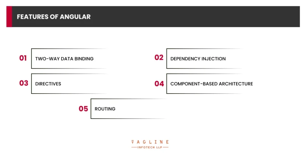 Features of Angular