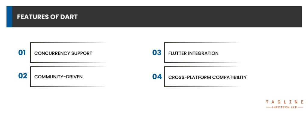 Features of Dart