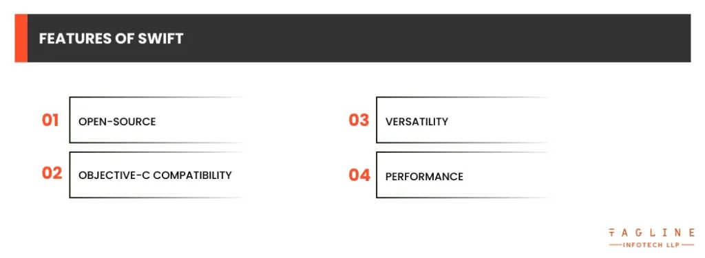 Features of Swift