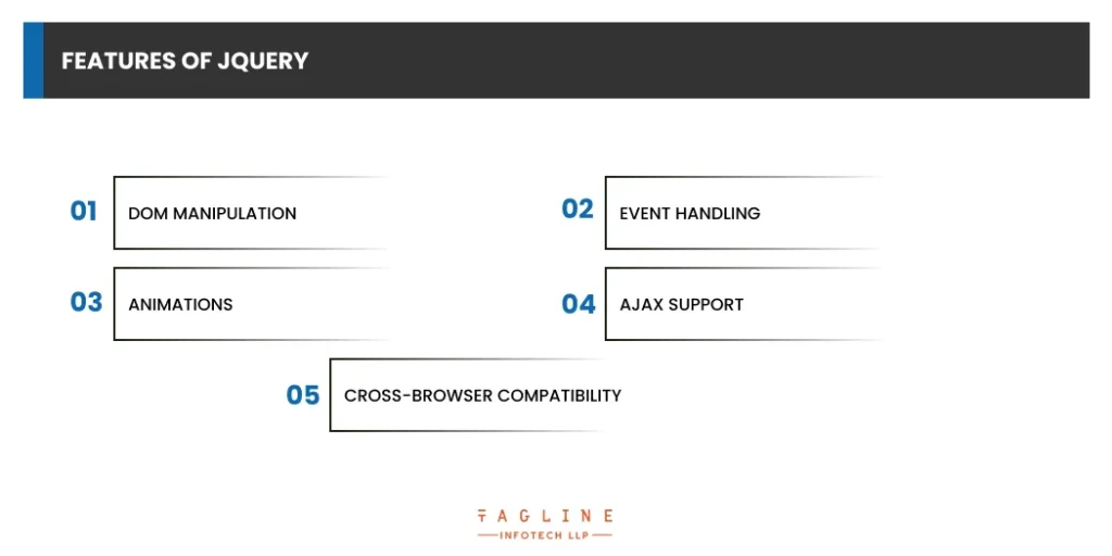 Features of jQuery