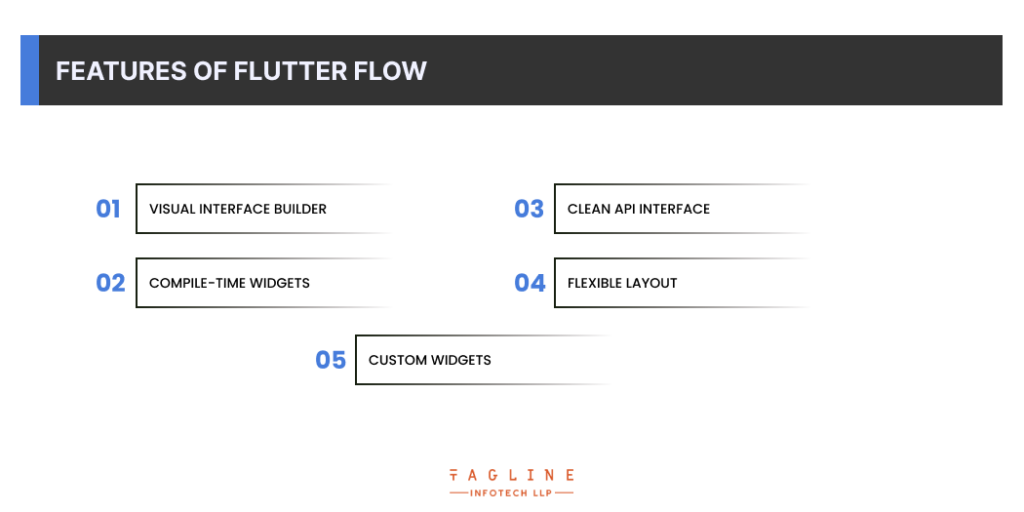 Features of Flutter Flow