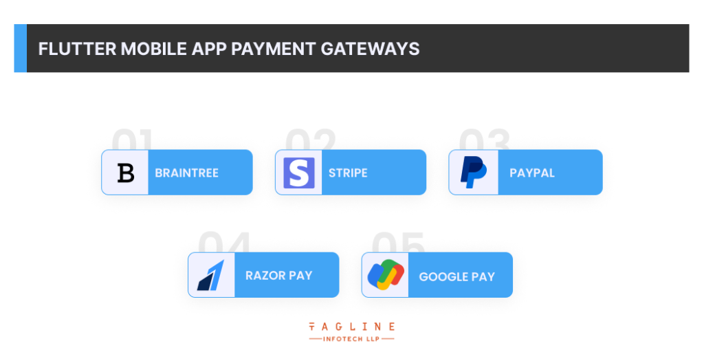 Flutter Mobile App Payment Gateways