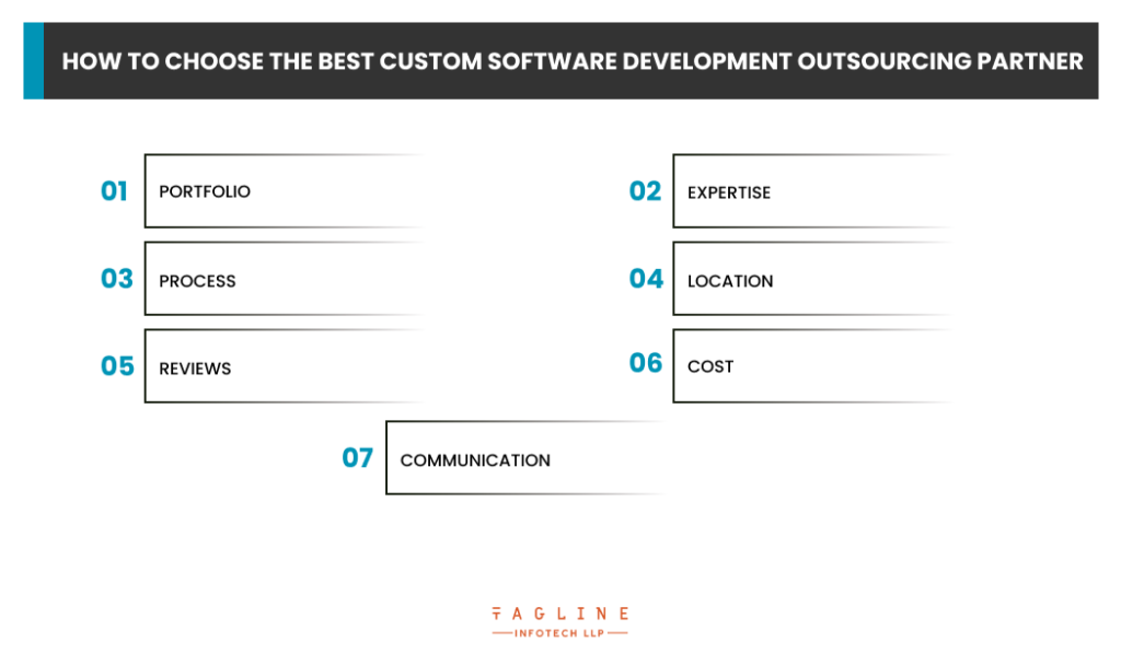 How To Choose The Best Custom Software Development Outsourcing Partner