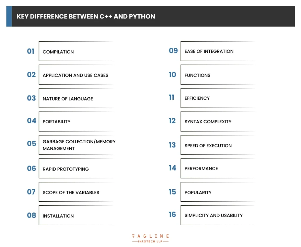 Key Difference Between c++ and python