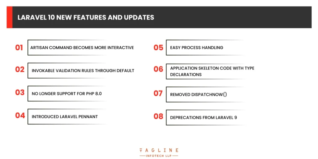 Laravel 10 New Features and Updates