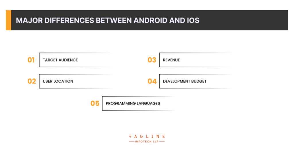 Major Differences Between Android And IOS 