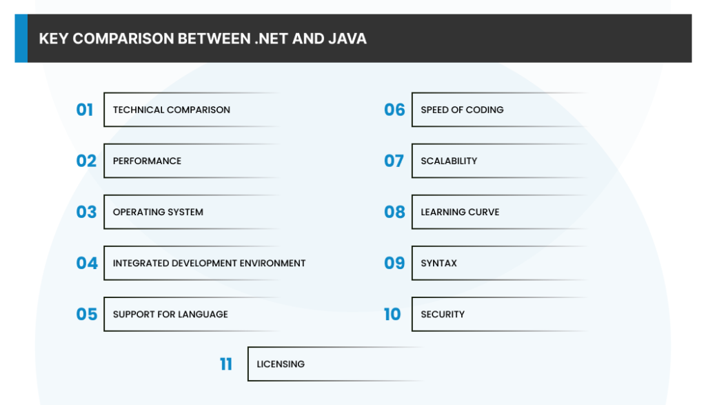 Key Comparison between .Net and Java